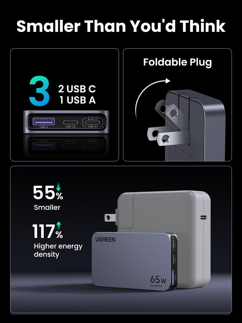 UGREEN Nexode Pro 65W 3-Port Ultra-Slim Charger
